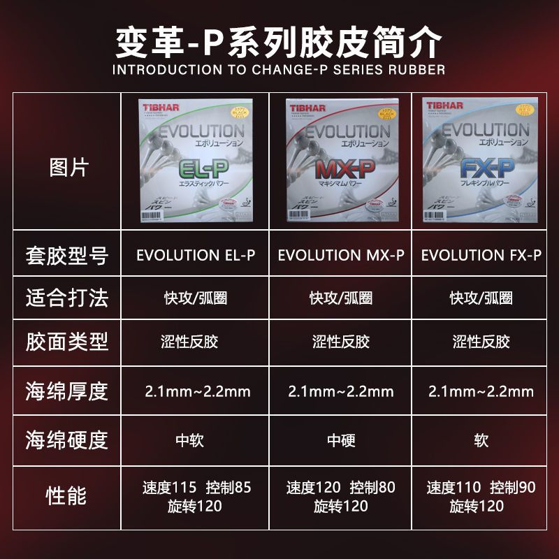 Tibhar Evolution MX-D Table Te - огляд і ціна Table Tennis Germany