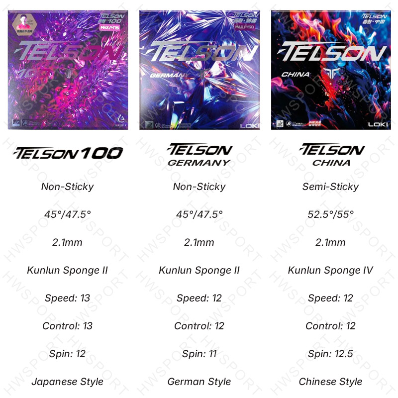 LOKI TELSON Series Table Tenni - огляд і ціна Table Tennis Germany