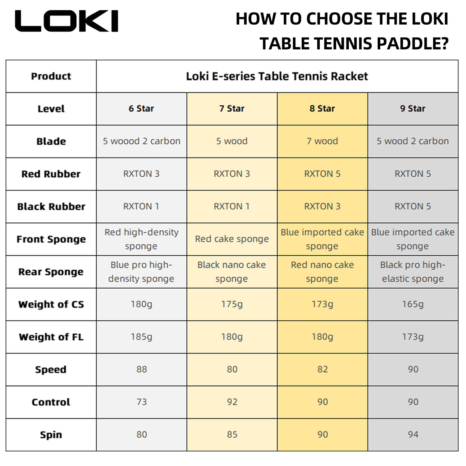 LOKI 9 Star Table Tennis Racke - огляд і ціна Table Tennis Eleven